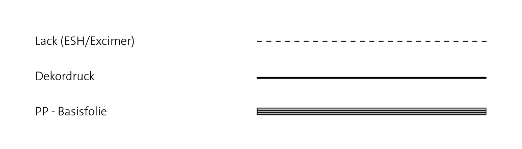 Smartflex_Mat__de.png Produktaufbauten Smartflex Mat Schichten